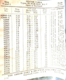 Arrow Hart RA-032 Motor Starter Size 0 3P 110-550VAC 1-3PH