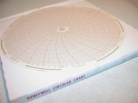 BOX OF 25 HONEYWELL 10" CIRCULAR CHARTS 30755311